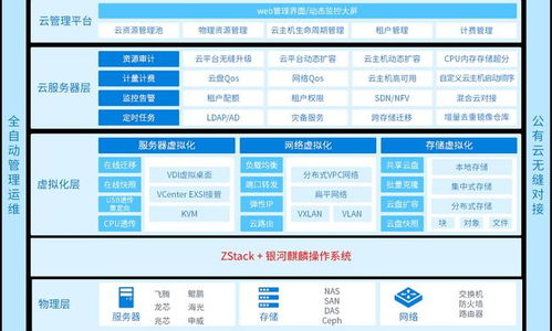 麒麟軟件攜手ZStack發(fā)布首個信創(chuàng)云國產(chǎn)操作系統(tǒng)一體化產(chǎn)品，引領(lǐng)國產(chǎn)化新篇章