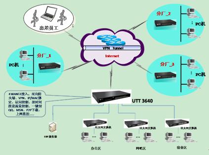 廣東省普寧市源豐電器UTT3640應用實例及代理代辦服務(wù)